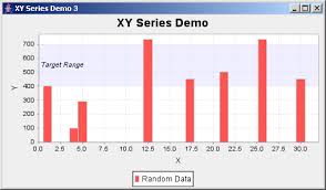 Jfreechart Xy Series Demo 3 Xy Series Chart Chart Java