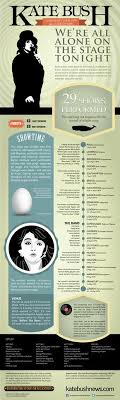 Kate Bush The Man With The Child In His Eyes Lyrics Site Exclusive Brian Cloughley Designs A Beautiful Tour Of Life Infographic Kate Bush Lyrics Kate Kate Bush Wuthering Heights