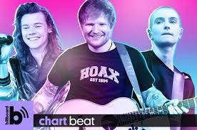 Chart Beat Podcast The Songwriting Secrets Of Ed Sheerans