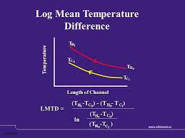 Katılımını gerçekleştirmiş olduğumuz thaifex 2019 fuarında bizi yalnız bırakmayan. 9 2003 Heat Transfer Review Heat Transfer Review What Is Required To Size A Heat Exchanger What Is Required To Size A Heat Exchanger Ppt Download