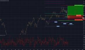 ewz stock price and chart amex ewz tradingview uk