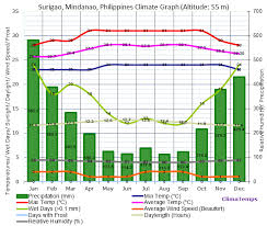 Philippines Climate