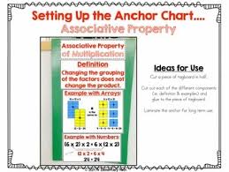 Multiplication Properties Charts Commutative Associative And Distributive