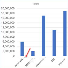 All assistance i've found says there should be an alignment option under axis options. How To Wrap X Axis Labels In An Excel Chart Excelnotes