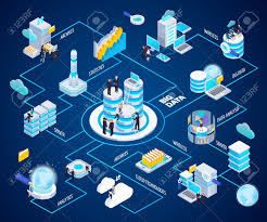 Big Data Analytics Glow Isometric Flowchart With Wireless Cloud