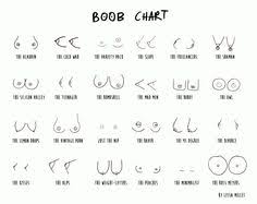 71 Factual Types Of Breasts Chart
