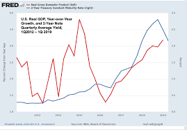 Us Economic Performance A Midyear Assessment Aier