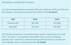 During this, they also compare the gdp with other countries. Gdp Deflator And Real Gdp 12 Marks A Use The Chegg Com