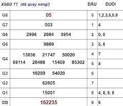 Các công cụ phân tích trên website là hoàn toàn miễn phí, không có bất kỳ hình thức thu tiền nào trên website. Kq Xsbd 25 1 Káº¿t Quáº£ Xá» Sá»' Binh DÆ°Æ¡ng Hom Nay Viá»t Nam Má»i