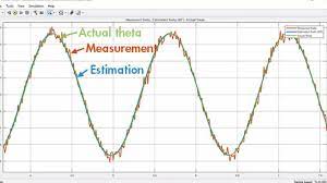Understanding Kalman Filters Part 7 How To Use An Extended Kalman Filter In Simulink Video Matlab