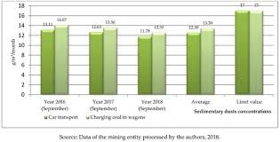 & acum poti simula jocurile joker si noroc plus si vei afla daca, la extragerile din trecut, ai fi castigat. Processes Free Full Text Improving The Performance Of Entities In The Mining Industry By Optimizing Green Business Processes And Emission Inventories Html