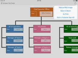 Ipad App Company Org Charts Templates For Publisher Star