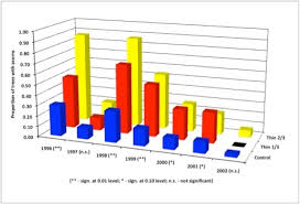 Posts Tagged Blue Oak Pest And Disease Threats To