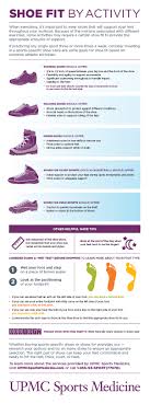 It is worth spending the time to get the fit right. Shoe Buying Tips For Athletes Upmc Healthbeat