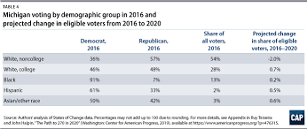 The Path To 270 In 2020 Center For American Progress
