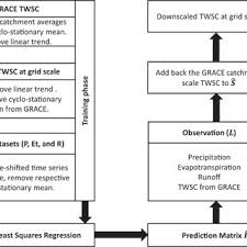 Attention all usta league players! 34870 Pdfs Review Articles In Grace