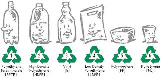 Recycling Van Plastic Flessen Decoratie Maken Plastic Recycling Recyclen Plastic Flessen