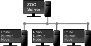 Just because you mess up your password doesn't mean you're a hacker, so i allow 40 tries on my server. Lan Zoo License Manager Mcneel Wiki