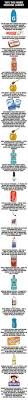 Pin By Sara Hirschberg On Remedies Helpful Hints Simple Life Hacks Hacks