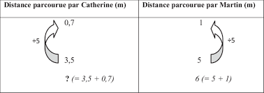 Un Exemple De Tableau De Proportionnalite Download Scientific Diagram