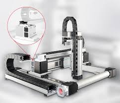 Image result for Multi-Axial System