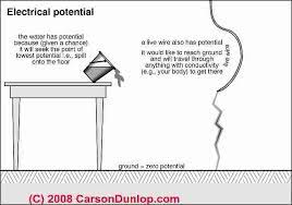 Pin By Chad Fabry On Hi Stuff For Class How Electricity Works What Is Electricity How Does Electricity Work