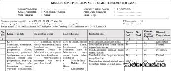 Kisi kisi soal penilaian akhir tahun pat smp tahun 2018 2019. Kisi Kisi Pas Kimia Kelas 10 Tahun 2019 2020 Raja Soal