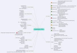 Organization Chart Xmind Mind Mapping Software