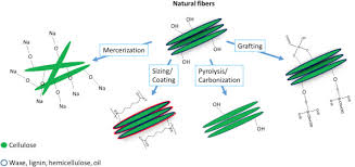 Potrivit codului muncii , românii vor avea liber și pe 26 aprilie când pică vinerea mare. A Critical Review On The Fabrication Processes And Performance Of Polyamide Biocomposites From A Biofiller Perspective Sciencedirect