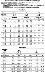 Repair Guides