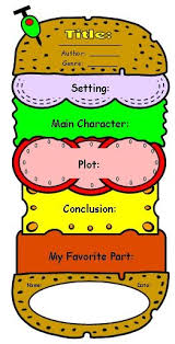 Cheeseburger Book Report Project Templates Printable Worksheets And Rubric Reading Comprehension Activities Reading Classroom Comprehension Activities