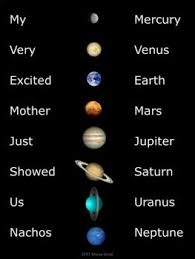 Free for commercial use no attribution required high quality images. Thanks So Much For Your Business Use This Editable Fun Order Of The Planets Poster Answer Key And Puzzle To Help Planet Order Planet Poster Planet For Kids