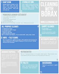 It cleans soap scum like magic and makes your sinks and faucets shine like new. Cleaning With Borax 11 Simple Recipes Free Printable Clean Mama