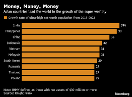 HSBC Chases Asia's Wealthiest With New Ultra-High-Net-Worth Team - Bloomberg
