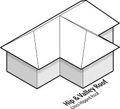 480 x 360 jpeg 44 кб. What Are Hip Roofs Their Pros And Cons Variations And How To Build Them Homenish
