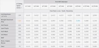 milling parameters stepcraft inc