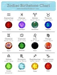 Zodiac Birthstones Figure Out Your Birthstone Based On