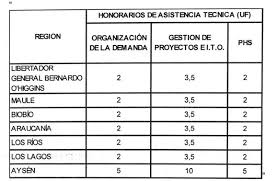 De esta manera, se crean cinco grandes zonas térmicas: Resolucion 1484 Exenta 14 Mar 2018 Ministerio De Vivienda Y Urbanismo Biblioteca Del Congreso Nacional Ley Chile