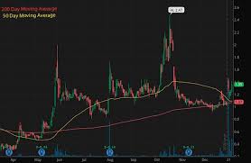 Join webull's stock trading platform today! 5 Penny Stocks To Buy On Robinhood Under 1 50 This Week