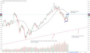 cogent mini hang seng index futures chart 2019