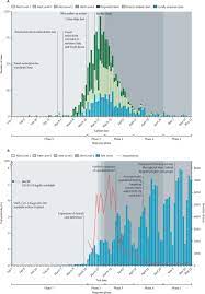 New zealand was able to move into its level one ahead of time after no new cases were reported for 17 days. Covid 19 In New Zealand And The Impact Of The National Response A Descriptive Epidemiological Study The Lancet Public Health