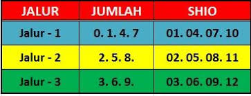 Jalur Shio Jalur Penyimpanan