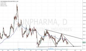 Sunpharma Stock Price And Chart Bse Sunpharma Tradingview