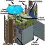 Profile Picture of Ka-band Radar Interferometer (KaRIn) - NASA Earthdataon Google