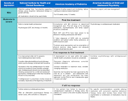 antidepressants for pediatric use mad in america