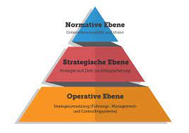 Maybe you would like to learn more about one of these? Marketingziele Grundlagen Zielarten Und Beziehungen Smartmarketingbreaks Eu