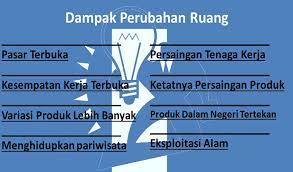Check spelling or type a new query. Gambar Pengaruh Perubahan Dan Interaksi Ruang Antarnegara Terhadap Kehidupan Sosial Berbagai Ruang