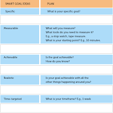 Smart is an acronym used to describe the process of setting goals. Https Www Aci Health Nsw Gov Au Data Assets Pdf File 0015 210831 Smart Goals Pdf
