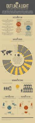Exploring The Correlation Between Seasonal Affective Disorder And The Low Levels Of Daylight Seasonal Affective Disorder Infographic Health Disease Infographic