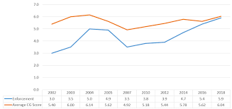 Bantuan persekolahan 2018 khas untuk pendapatan rumah rm2500 ke bawah. Http Ir Umk Edu My Bitstream 123456789 693 1 Iseb 202020 Pdf